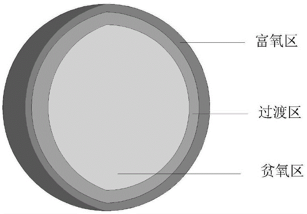 Nitrogenous light-emitting particle, nitrogenous light-emitting particle preparation method, nitrogenous light emitter and light emitting device