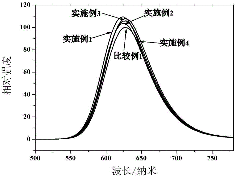 Nitrogenous light-emitting particle, nitrogenous light-emitting particle preparation method, nitrogenous light emitter and light emitting device