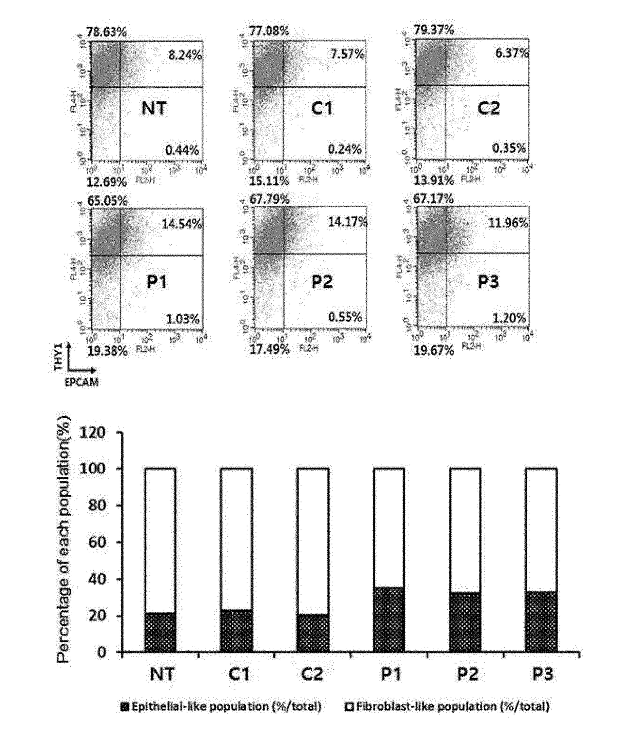 Method for preparing induced pluripotent stem cells using synthetic peptide