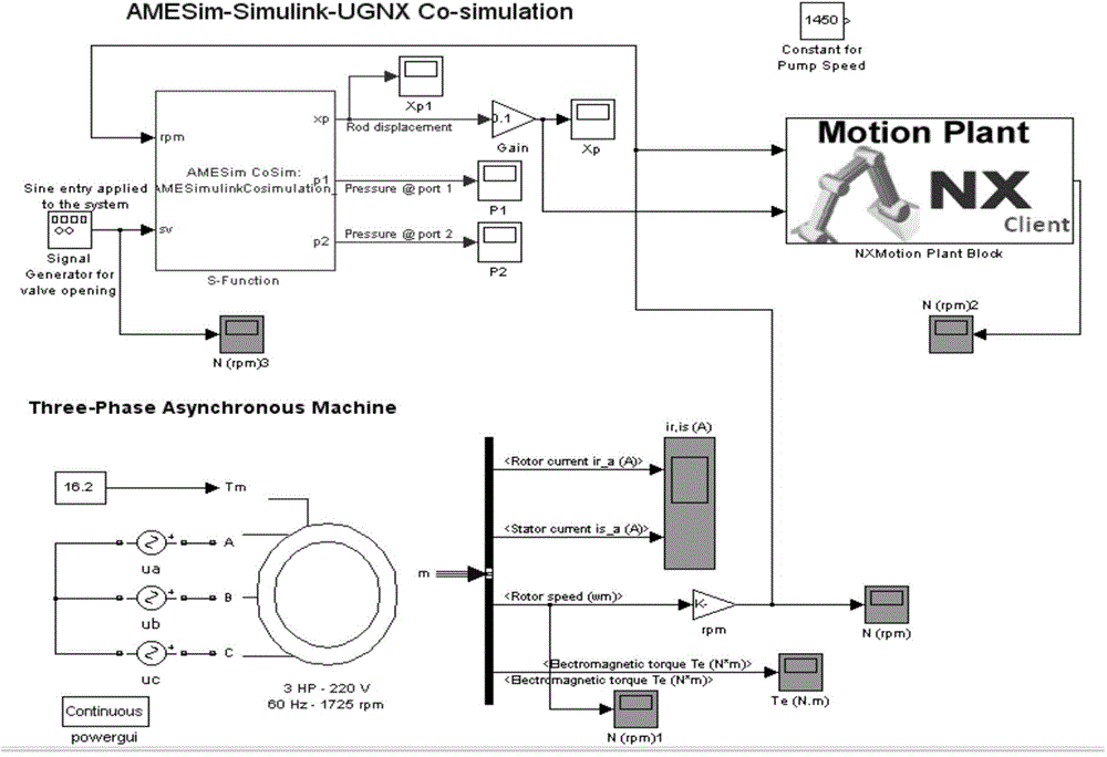 Electromechanical hydraulic control united simulation method