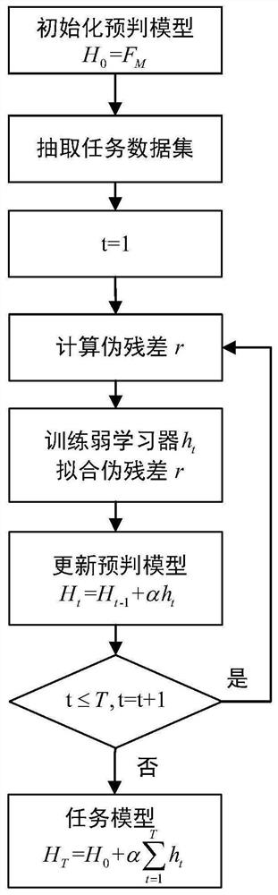 Train motion state estimation method based on few-sample-element lifting learning