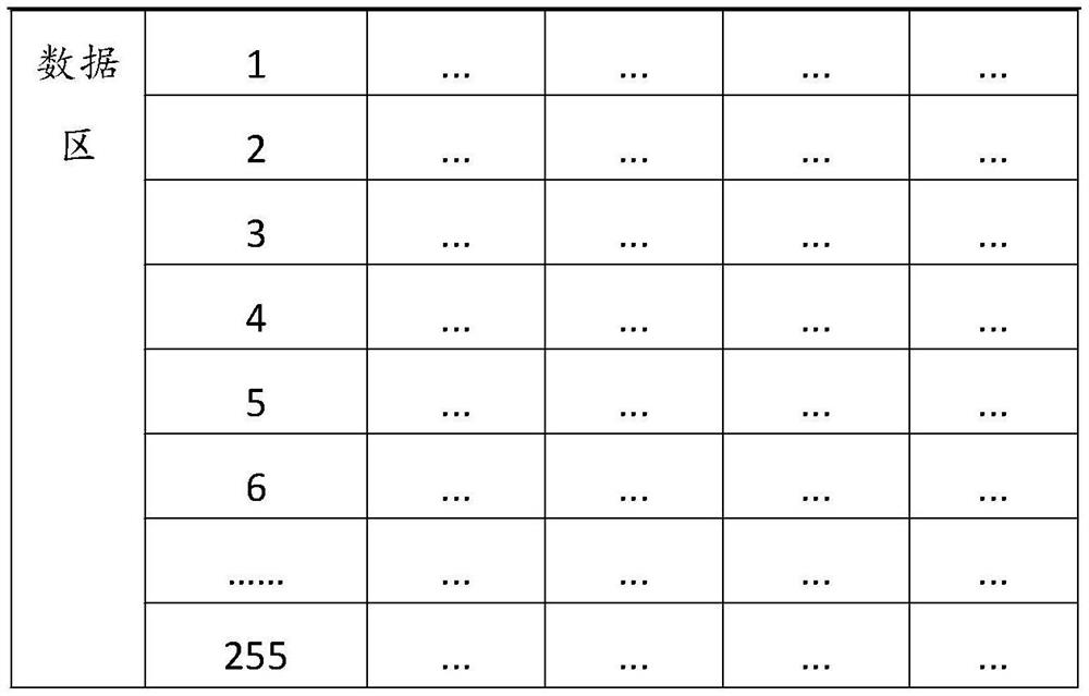 RFID chip supporting dual protocols and data processing method thereof