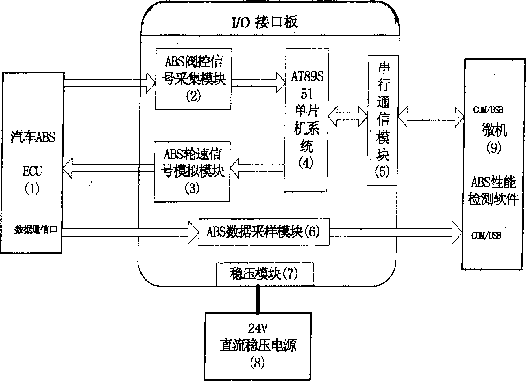 Vehicle anti-block brake system and detection device and method for performance of its controller