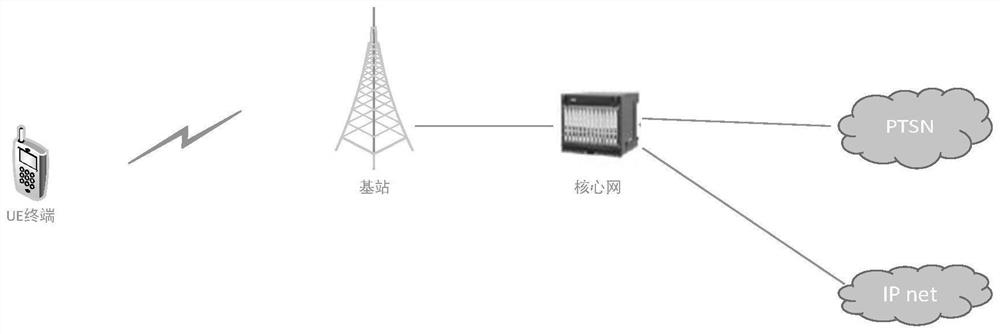 Method, device, electronic device, and storage medium for switching communication network