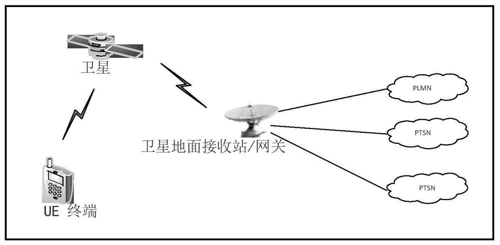 Method, device, electronic device, and storage medium for switching communication network