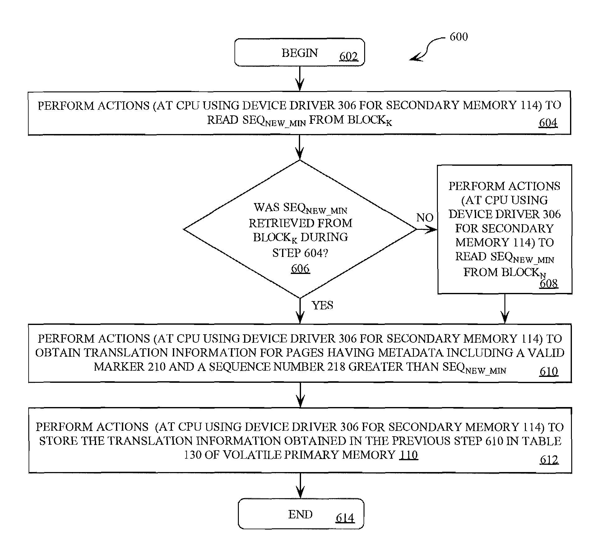 Systems and methods for fast state modification of at least a portion of non-volatile memory