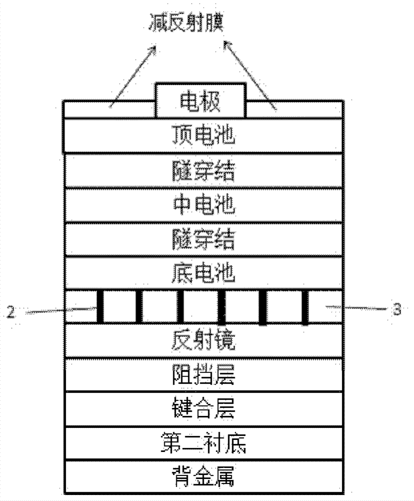 Multi-junction solar cell with metal reflector and preparation method thereof