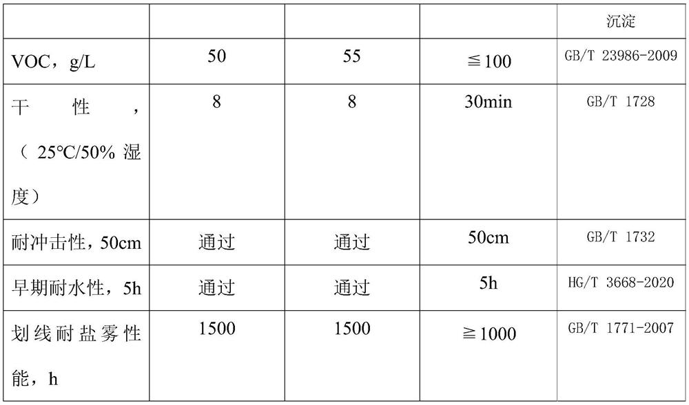 Low-VOC (volatile organic compound) water-based bi-component epoxy zinc-rich coating and preparation method thereof