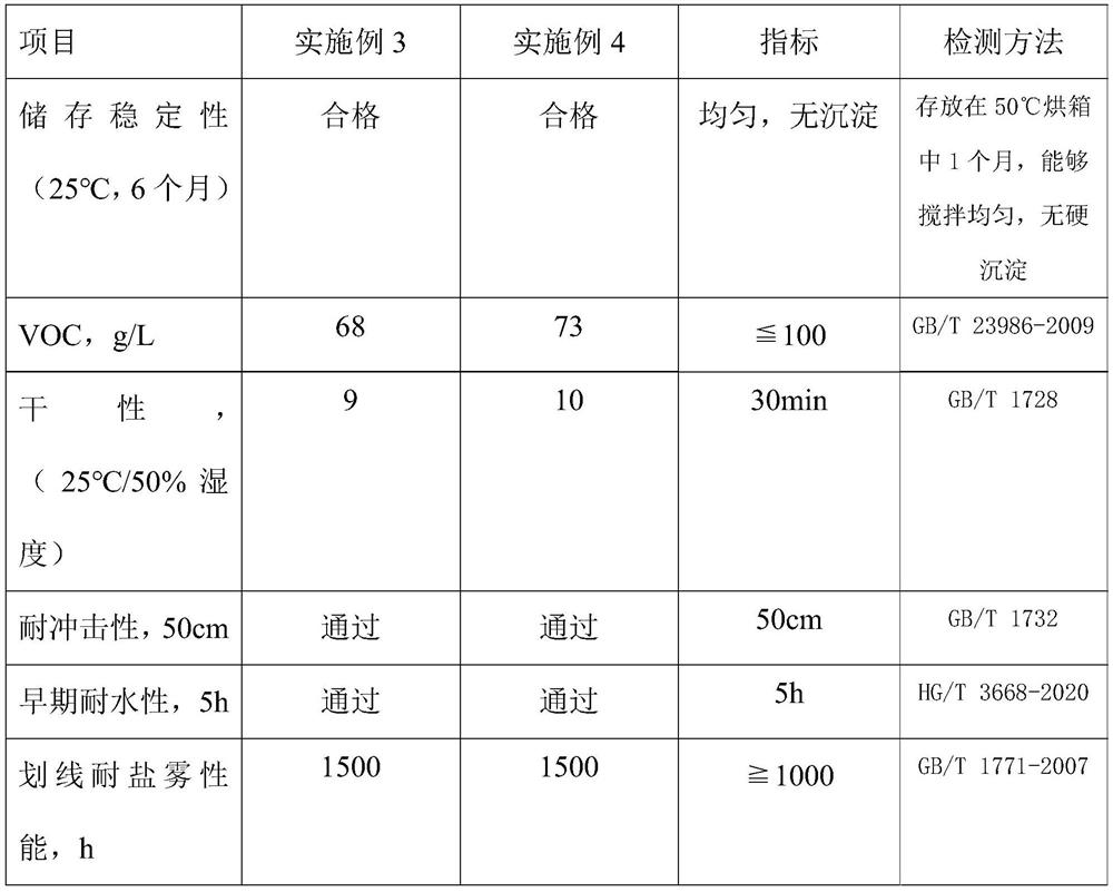 Low-VOC (volatile organic compound) water-based bi-component epoxy zinc-rich coating and preparation method thereof