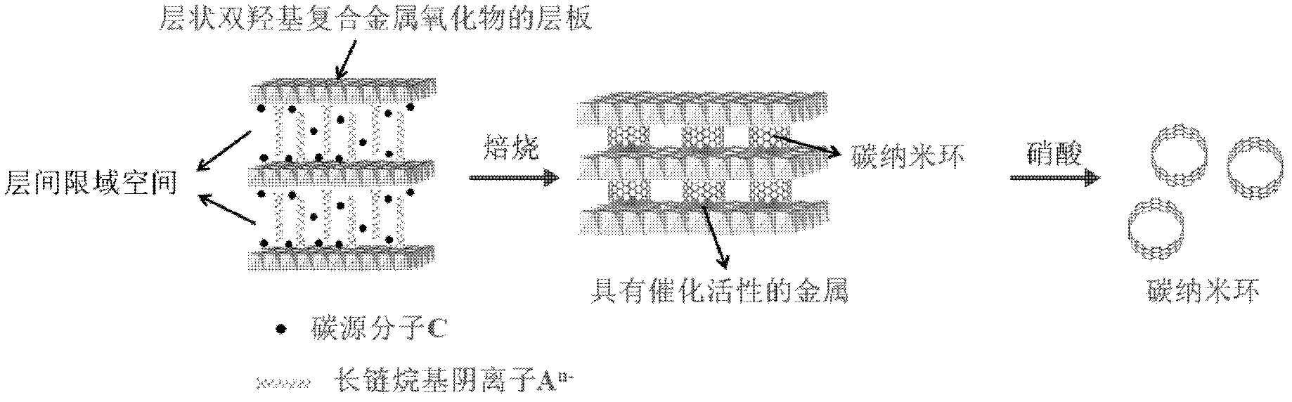 Carbon nanometer ring and preparation method thereof