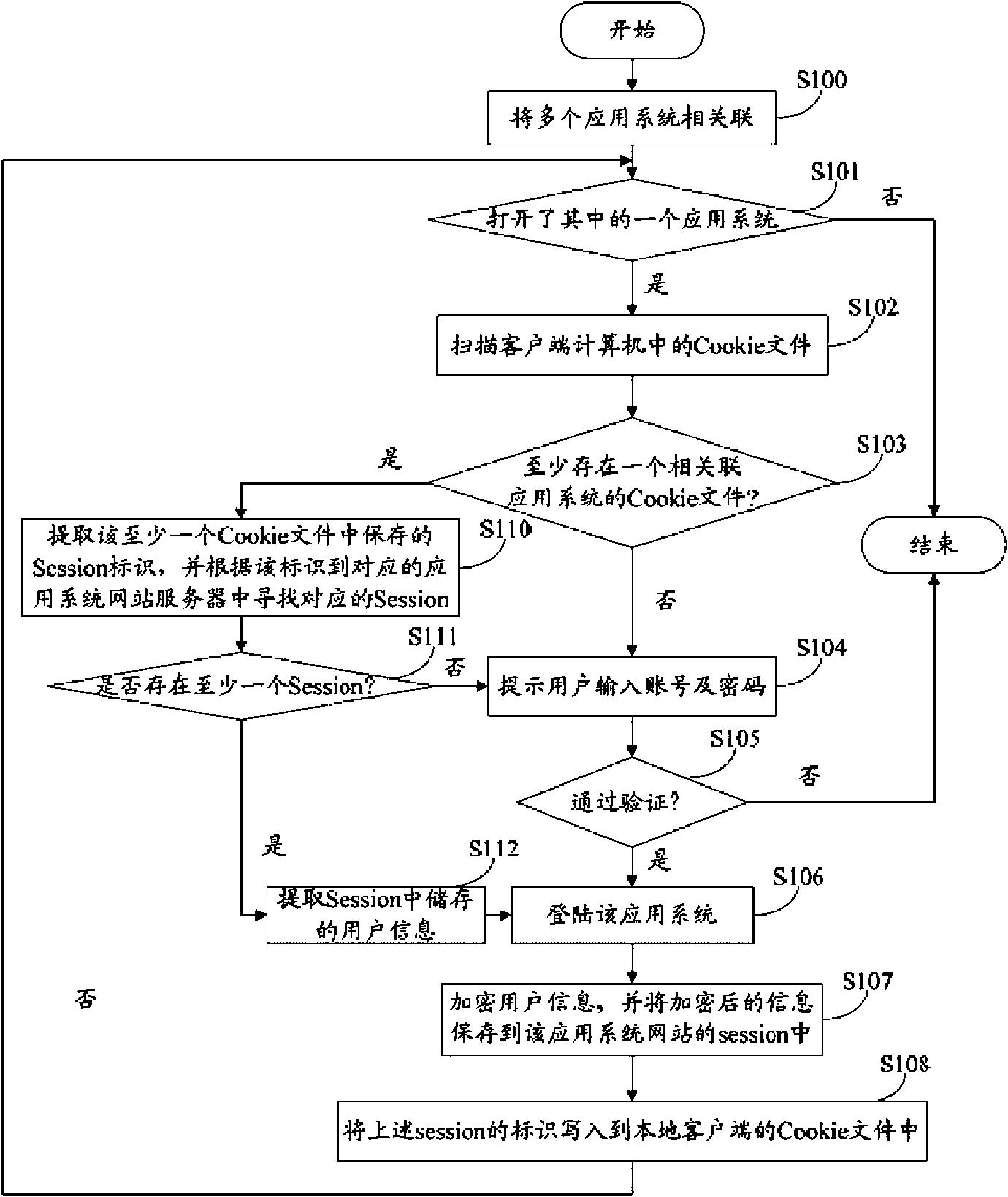 Inter-system subscriber identity authentication system and method
