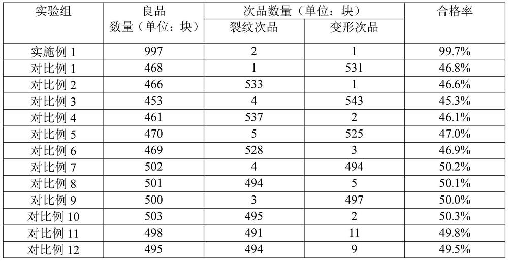 Manufacturing method of high-temperature large embossed porcelain plate