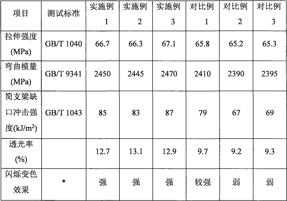 Pearlescent pigment dispersing and coating method and polycarbonate plate with pearlescent effect