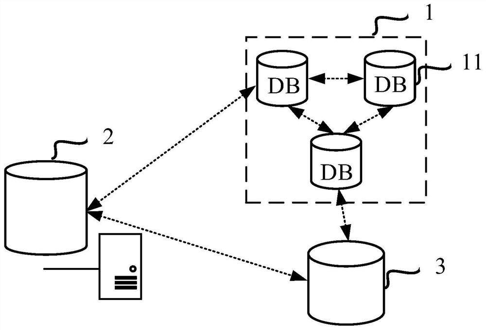 Data backup method, device and system for database cluster