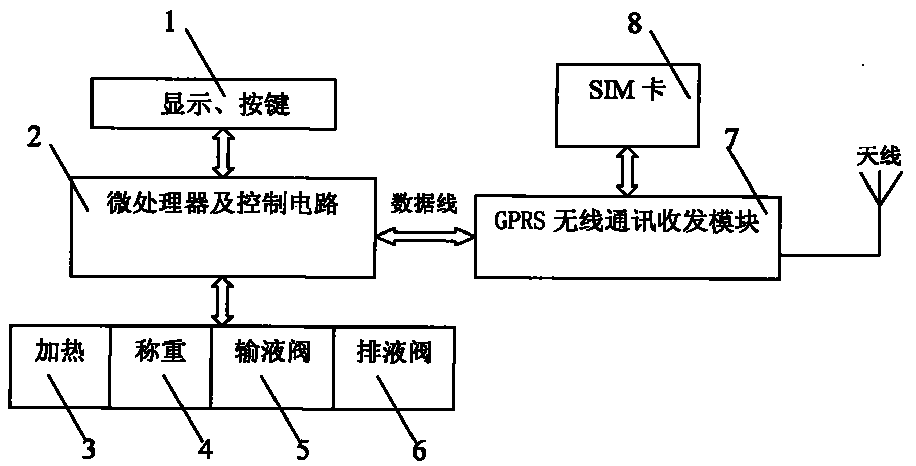 Automatic peritoneal dialysis wireless network system and data transmission method