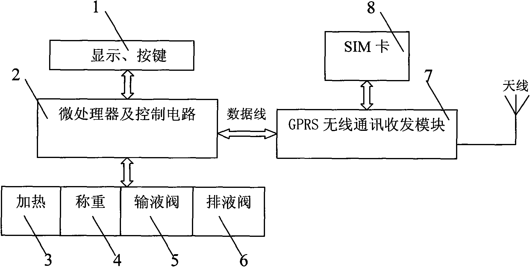 Automatic peritoneal dialysis wireless network system and data transmission method