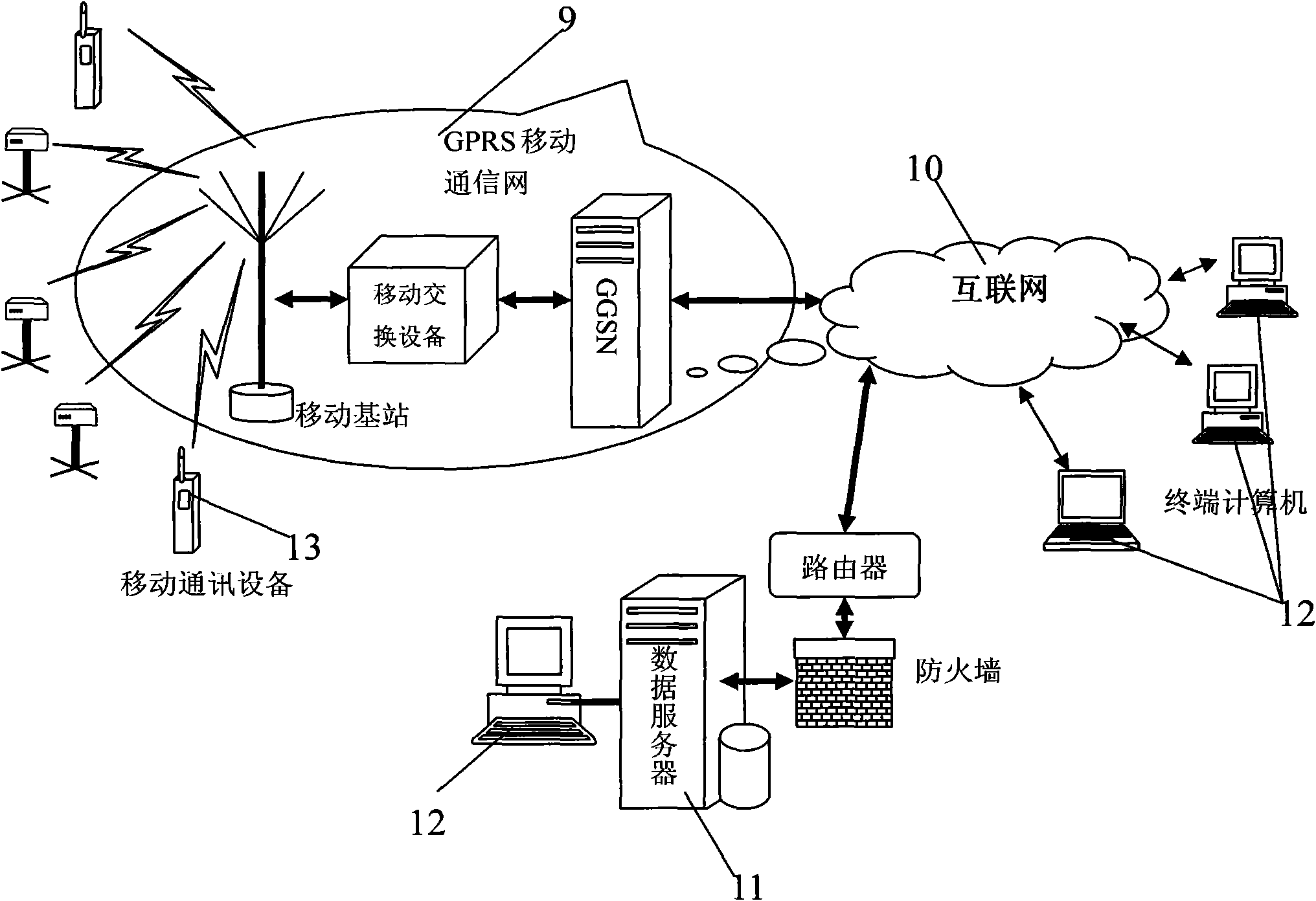 Automatic peritoneal dialysis wireless network system and data transmission method