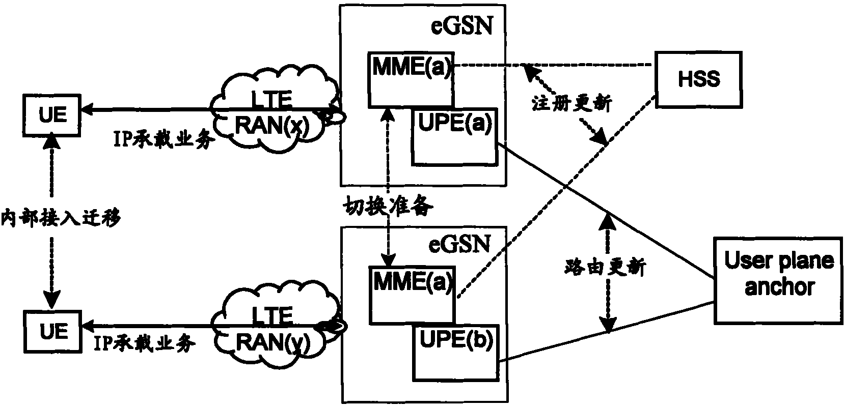 Stationed paging method for terminal at multi-radio access technology public overlay area
