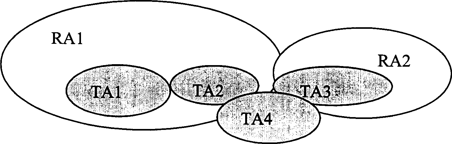 Stationed paging method for terminal at multi-radio access technology public overlay area