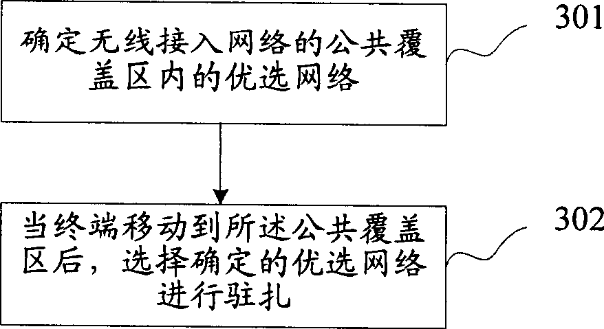 Stationed paging method for terminal at multi-radio access technology public overlay area