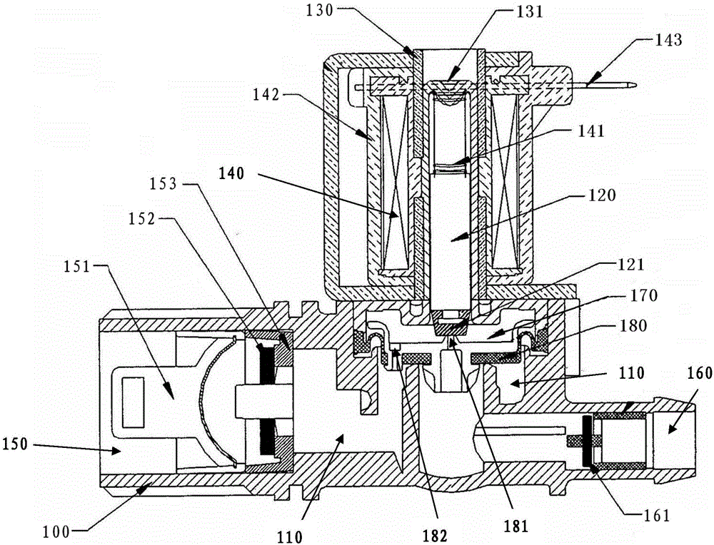 A washing machine water inlet valve and water inlet method