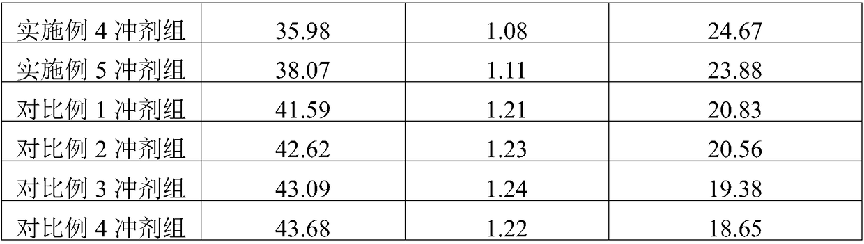 Traditional Chinese medicine composition for treating gout as well as preparation method and application thereof