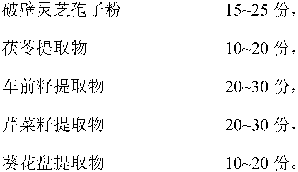 Traditional Chinese medicine composition for treating gout as well as preparation method and application thereof