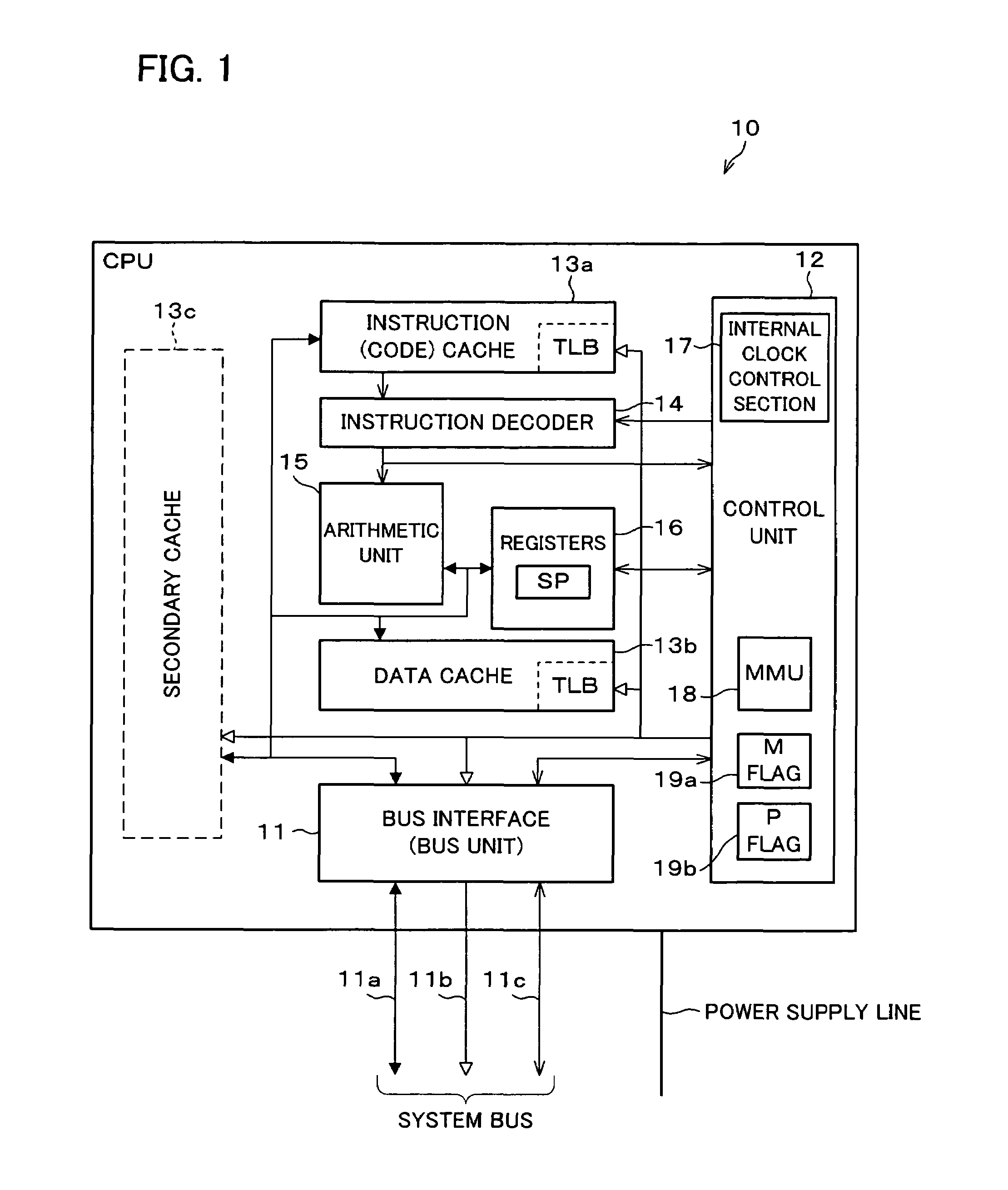 CPU, information processing device including the CPU, and controlling method of CPU