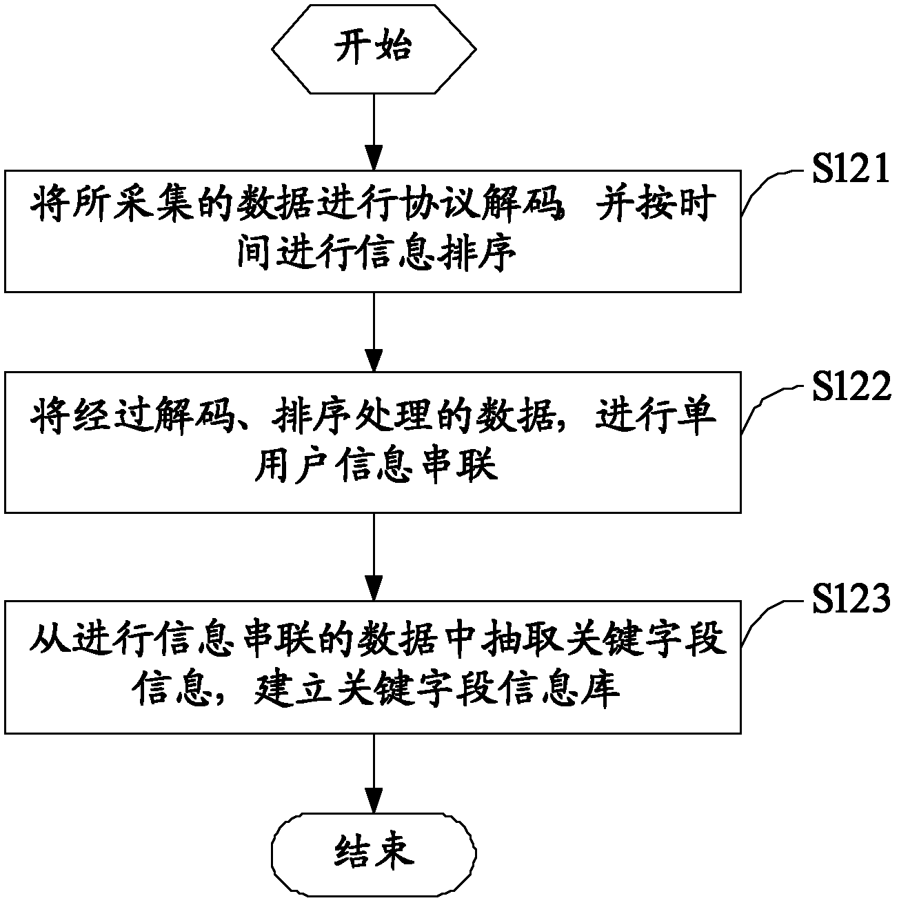 Mobile communication service end-to-end performance evaluation method and system