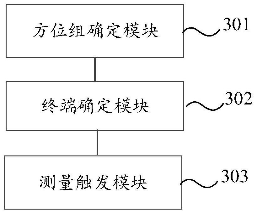 CSI-RS measurement method and device