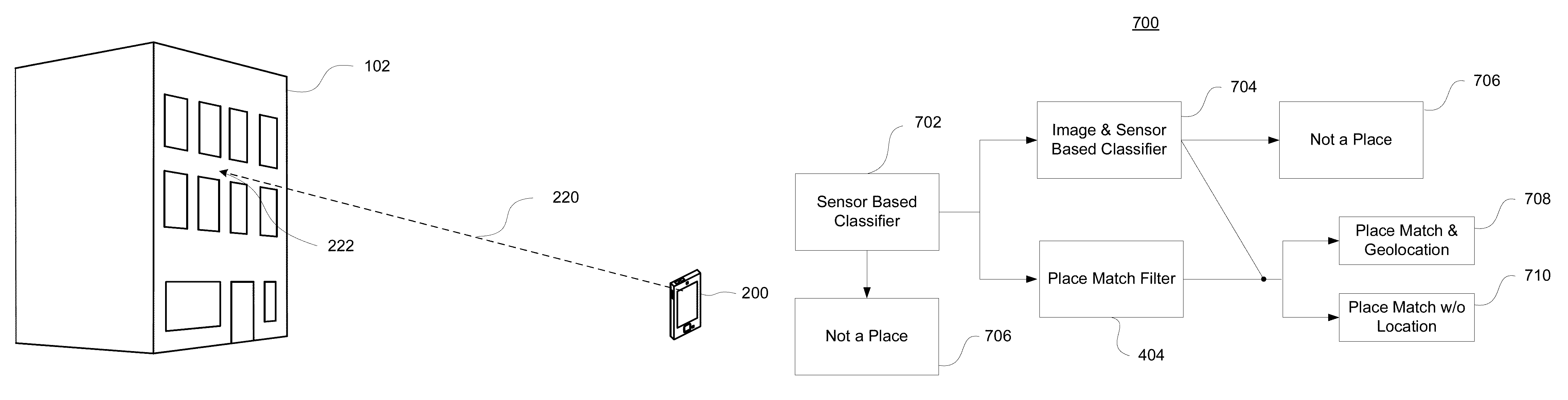 Scene classification for place recognition