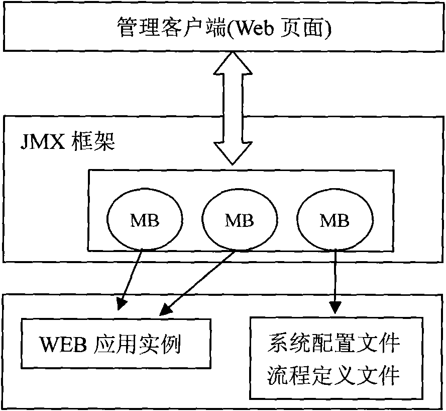 Method for structuring workflow system based on XPDL