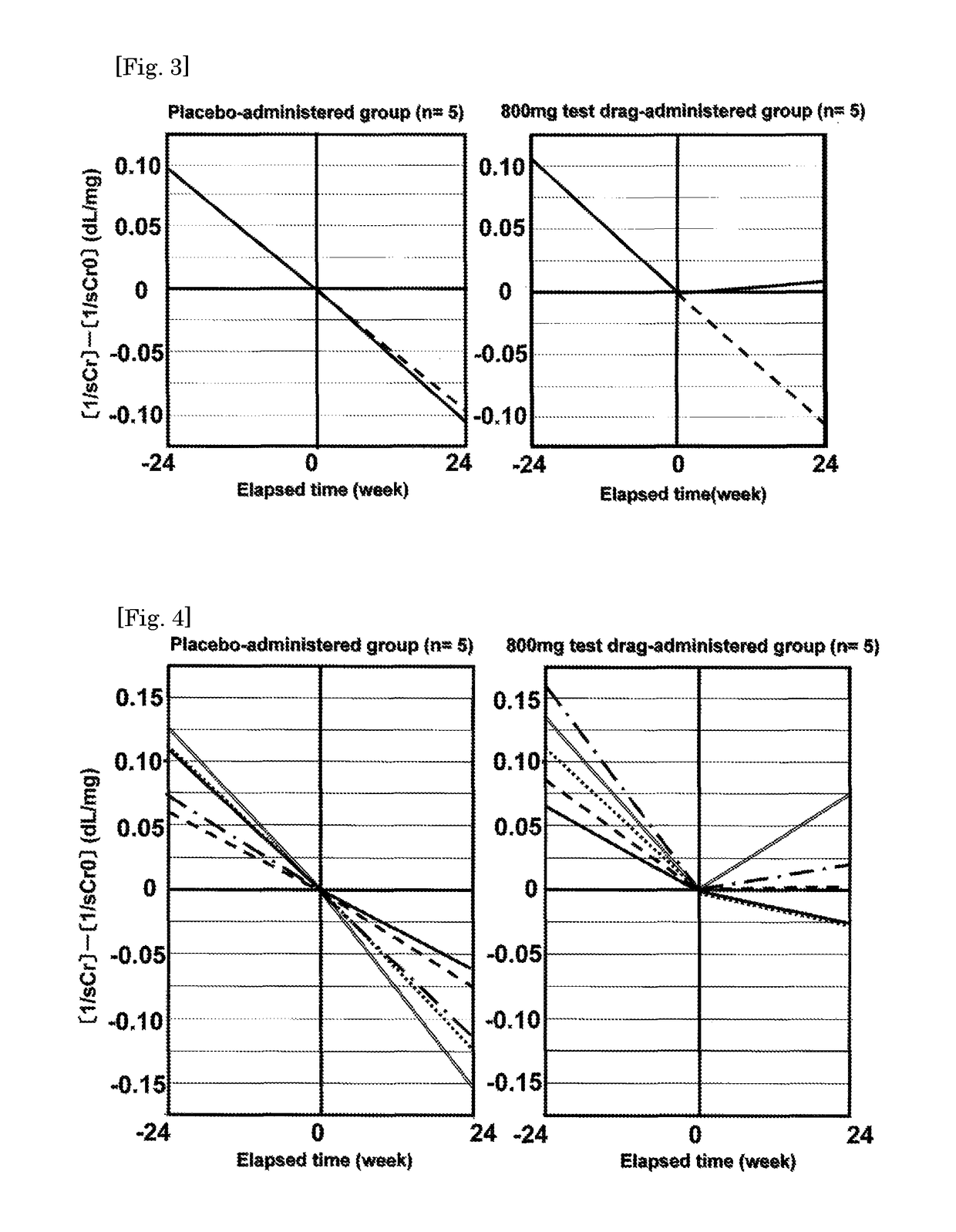 Progress-supressing or improving agent for chronic kidney disease