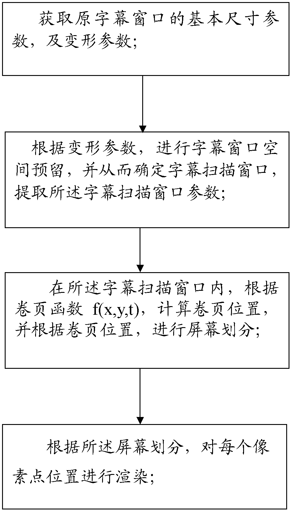 Method and system for transformation of scrolling mode of two-dimensional caption