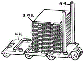 A method for controlling the plate chain speed of an automatic battery packer