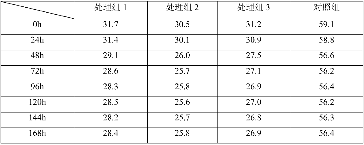 Method for making compost on basis of household waste