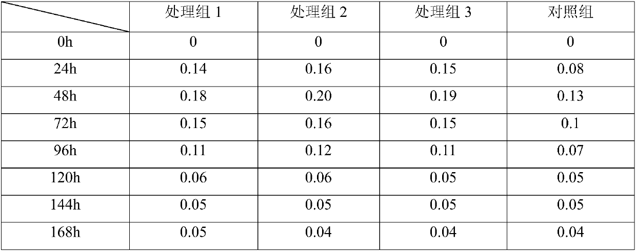 Method for making compost on basis of household waste