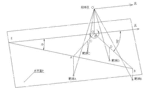 Method for constructing geographic coordinate system with laser tracker