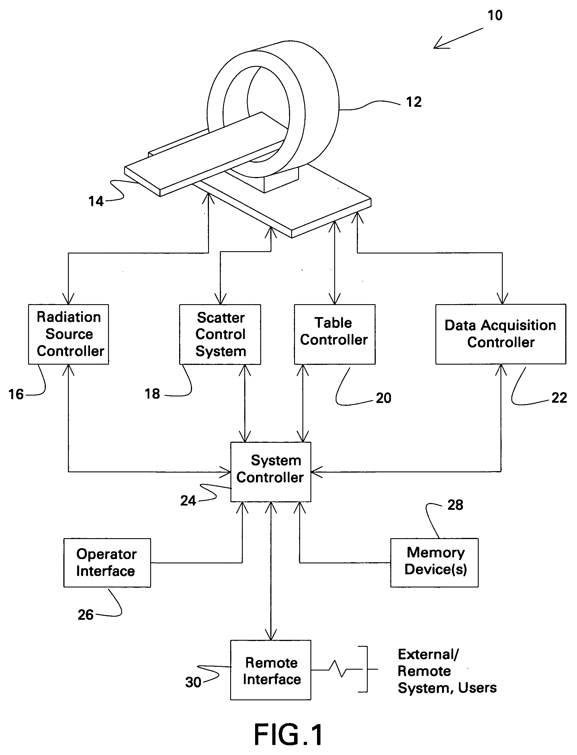 Scatter control system and method for computed tomography