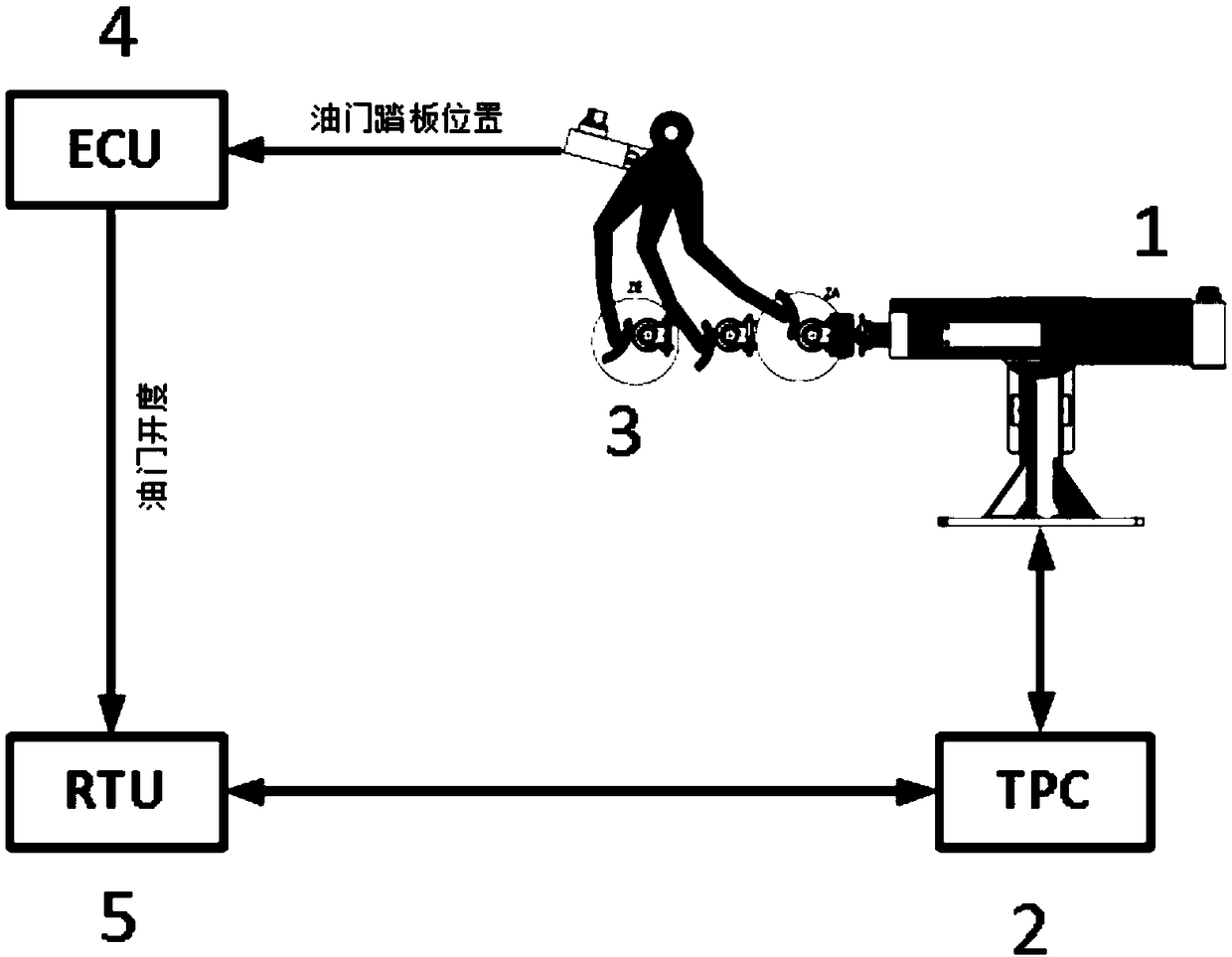 Throttle correction method for power assembly test rack