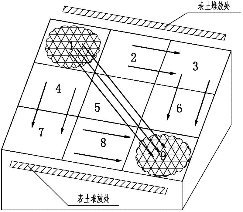 Construction method for land arrangement of rolling ground by topsoil stripping and backfilling