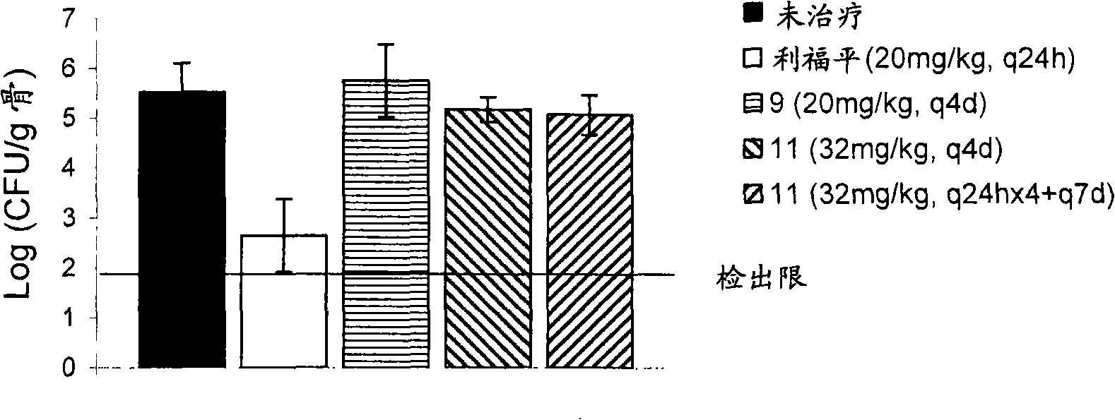 Phosphonated rifamycins and uses thereof for the prevention and treatment of bone and joint infections