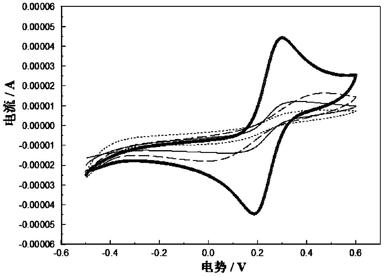 A method for coupling MBR/MFC with PVDF/carbon fiber-based MFE2O4 type photocatalytic conductive filter membrane