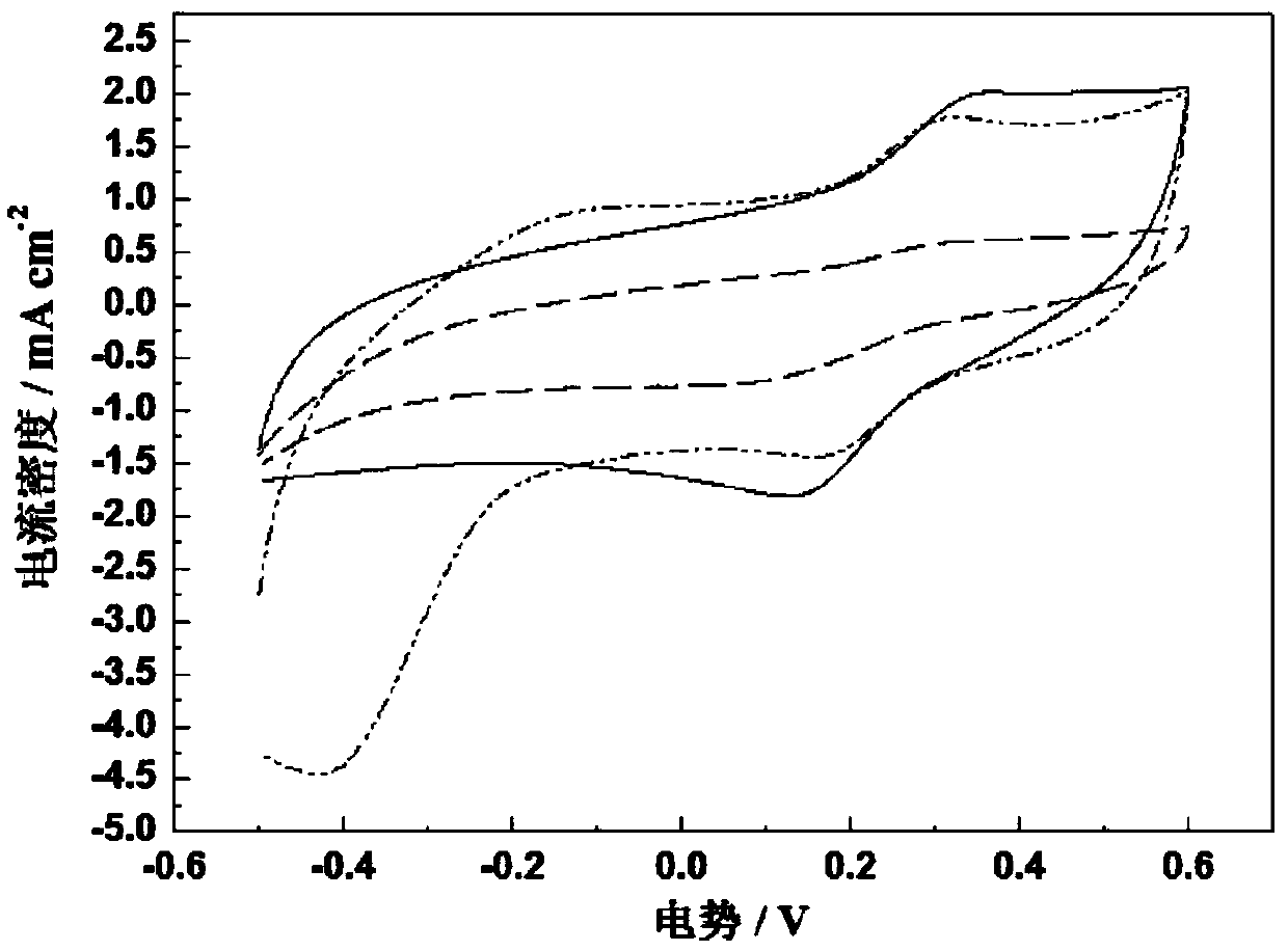 A method for coupling MBR/MFC with PVDF/carbon fiber-based MFE2O4 type photocatalytic conductive filter membrane