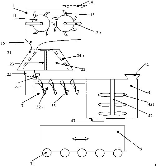 A kind of straw recovery processing method