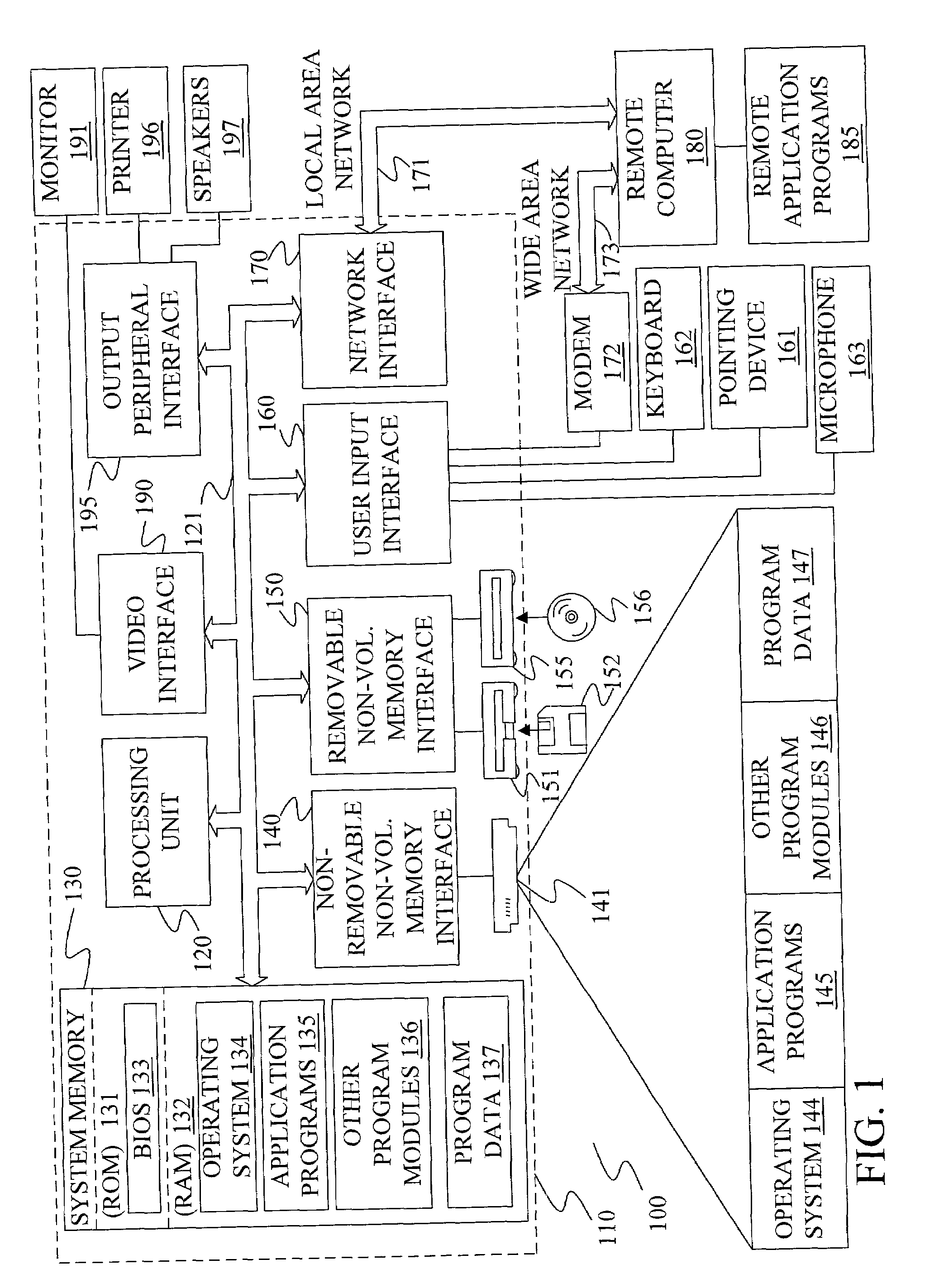 Method and apparatus for federated understanding