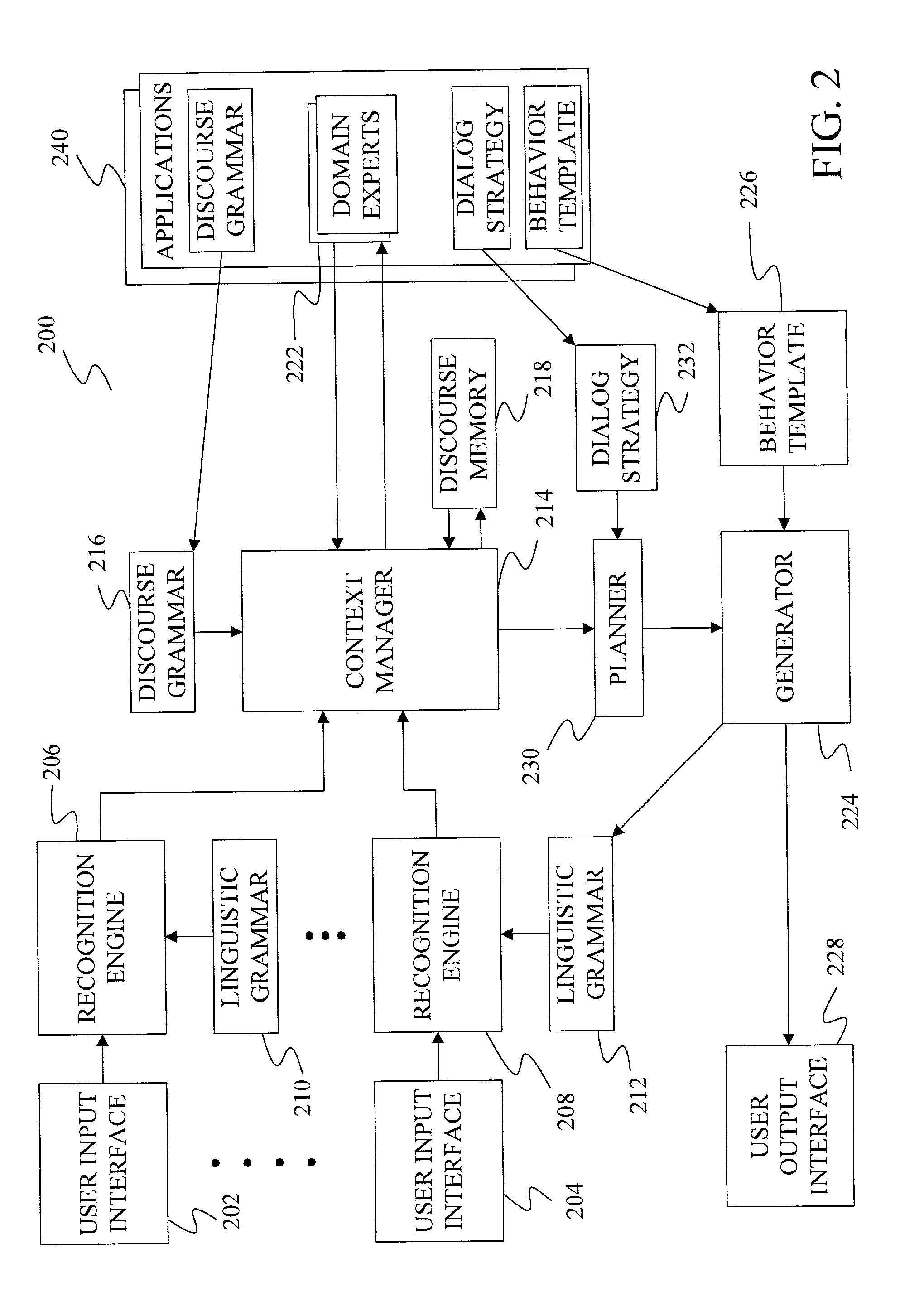 Method and apparatus for federated understanding