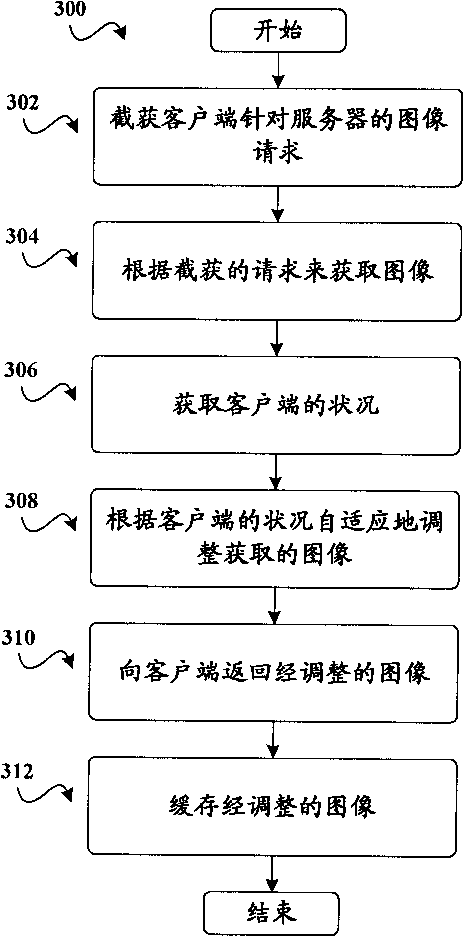 Method and device for carrying out self-adaptive adjustment on images by agent