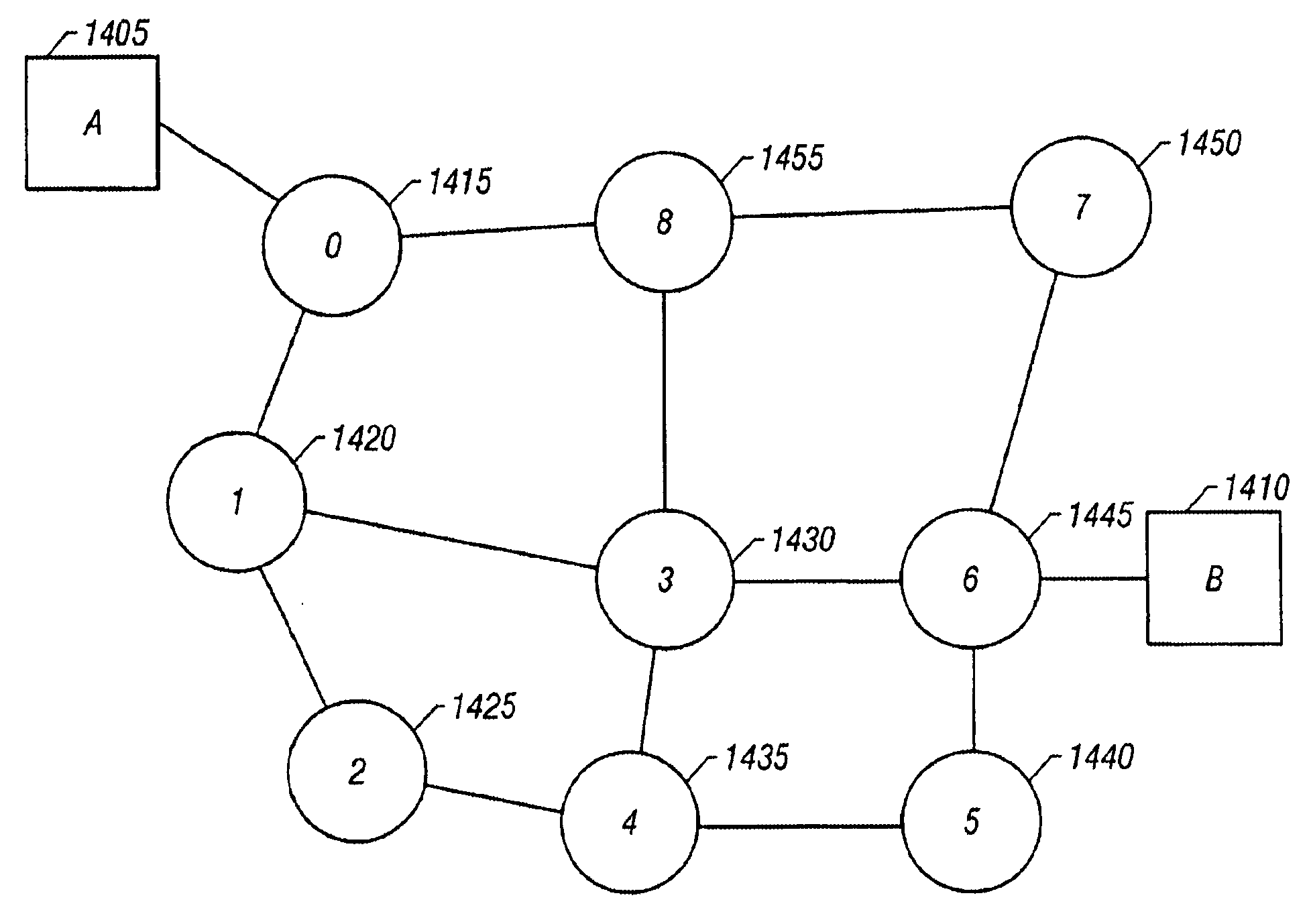 Method for routing information over a network
