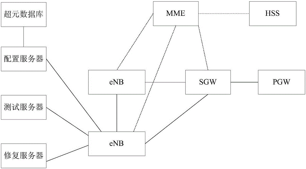 NFV network element configuration method and system